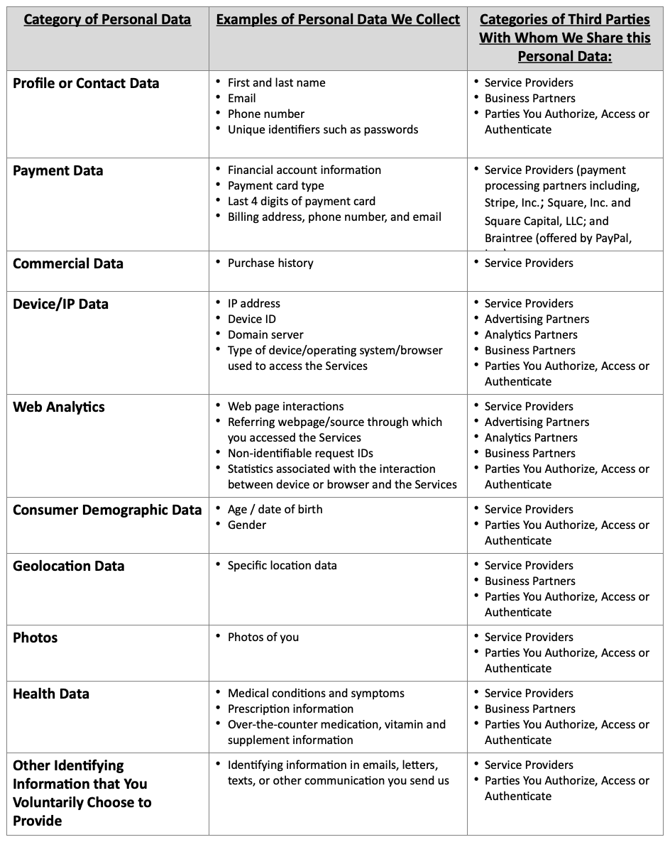 Categories of personal data we collect - Medisensor Privacy Policy