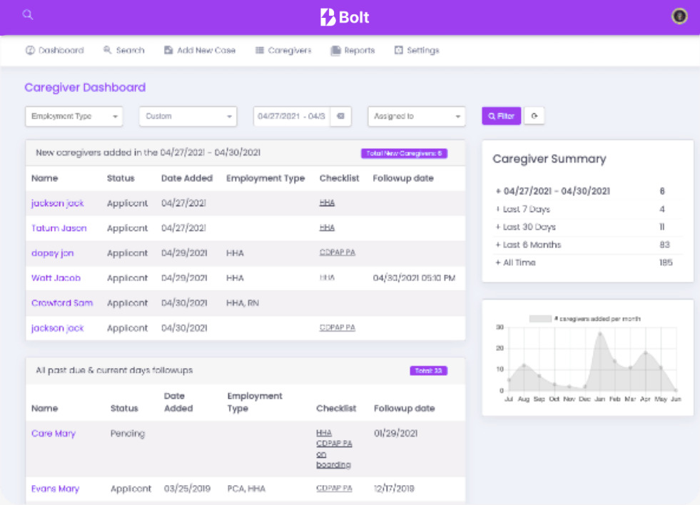 Where-Home-Care-Begins-Intake-Management-Referral-Tracking-CRM-Care-Coordination-Software-Bolt-Healtchare-IMG11