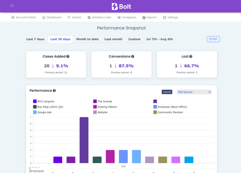 Where-Home-Care-Begins-Intake-Management-Referral-Tracking-CRM-Care-Coordination-Software-Bolt-Healtchare-IMG19