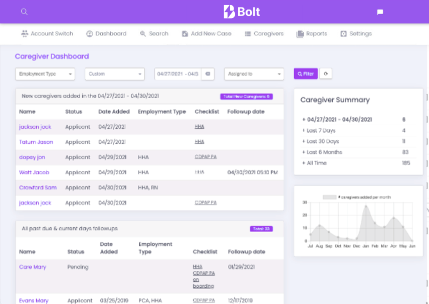 Where-Home-Care-Begins-Intake-Management-Referral-Tracking-CRM-Care-Coordination-Software-Bolt-Healtchare-IMG29