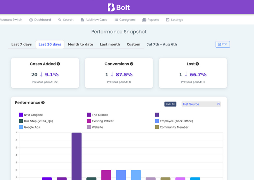 Where-Home-Care-Begins-Intake-Management-Referral-Tracking-CRM-Care-Coordination-Software-Bolt-Healtchare-IMG50