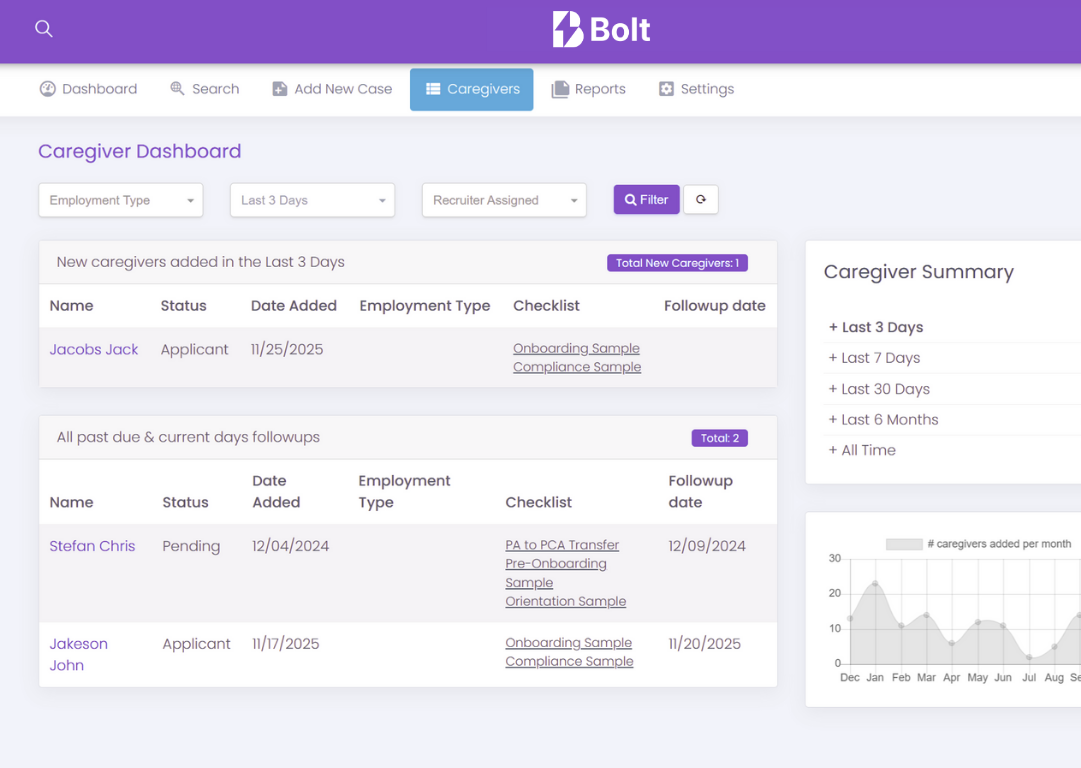 Where-Home-Care-Begins-Intake-Management-Referral-Tracking-CRM-Care-Coordination-Software-Bolt-Healtchare-IMG78