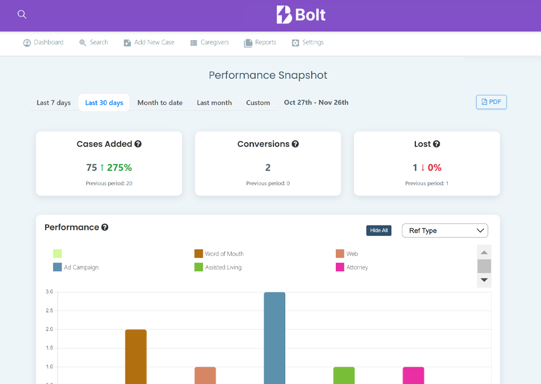Where-Home-Care-Begins-Intake-Management-Referral-Tracking-CRM-Care-Coordination-Software-Bolt-Healtchare-IMG81