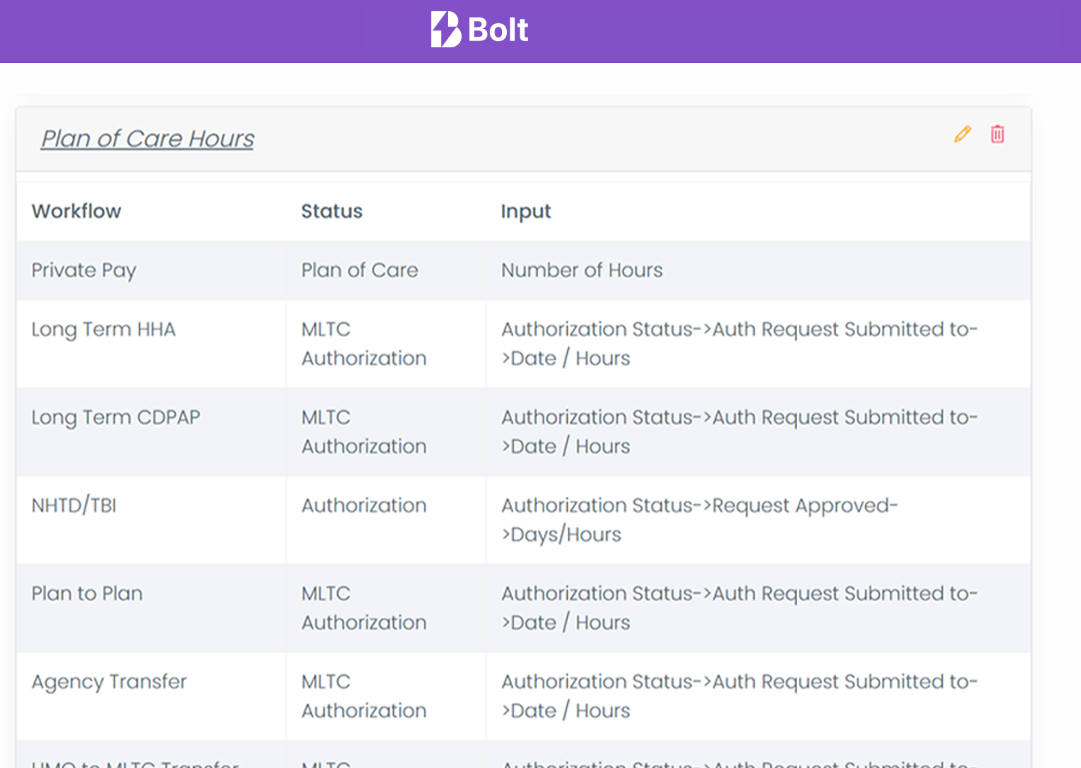 Where-Home-Care-Begins-Intake-Management-Referral-Tracking-CRM-Care-Coordination-Software-Bolt-Healtchare-IMG83