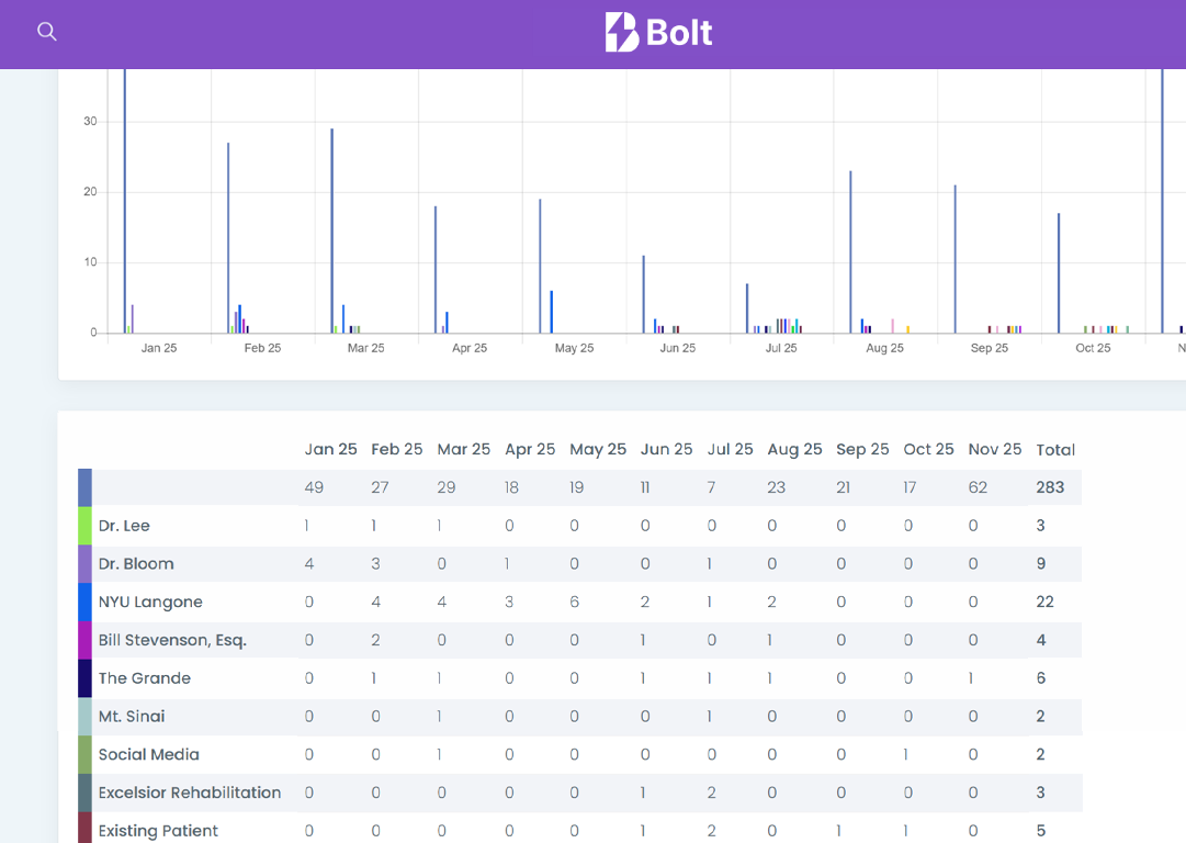Where-Home-Care-Begins-Intake-Management-Referral-Tracking-CRM-Care-Coordination-Software-Bolt-Healtchare-IMG85