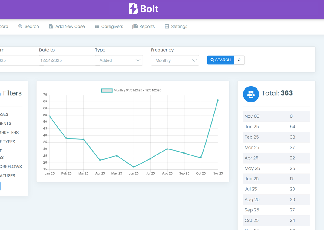 Where-Home-Care-Begins-Intake-Management-Referral-Tracking-CRM-Care-Coordination-Software-Bolt-Healtchare-IMG91